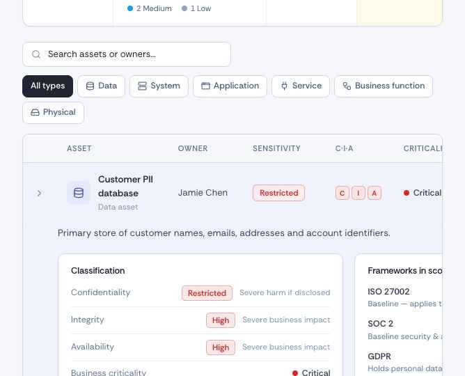 Asset classification, frameworks in scope and the vendors handling it