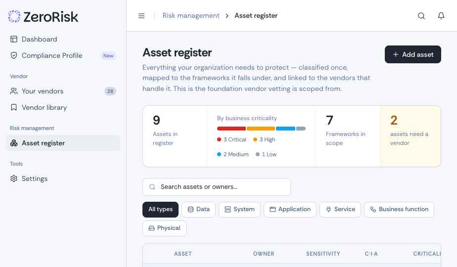 ZeroRisk asset register showing classified assets mapped to frameworks